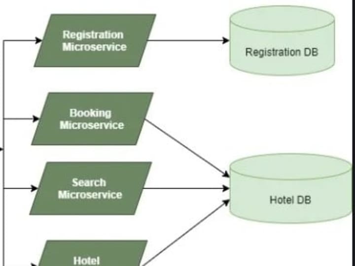 Cover image for Hotel Service microservice project