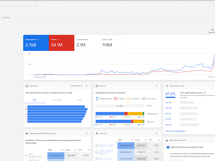 Cover image for Ongoing Google Ads, Analytics & Merchant Center Management