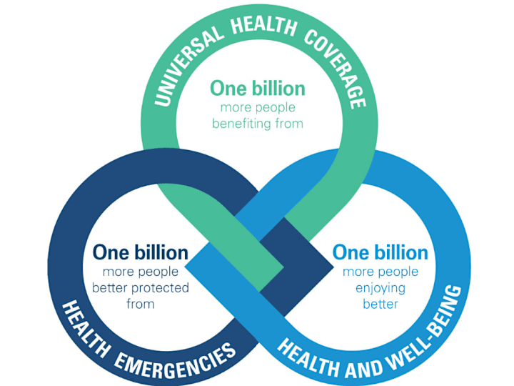 Cover image for Data engineering & R Development at the WHO