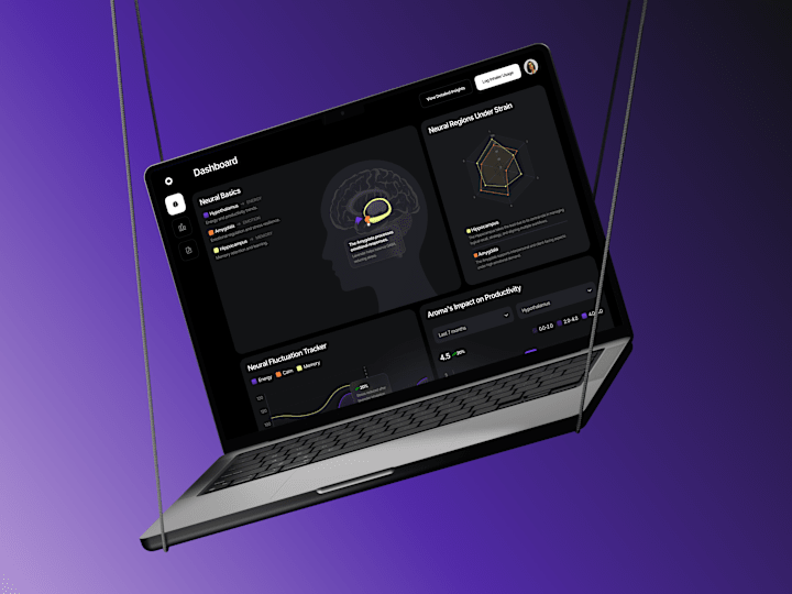 Cover image for UX/UI Design for Aurat Aroma: SaaS Platform & Website