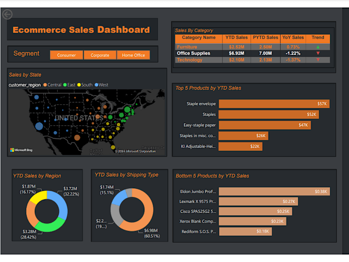 Cover image for E-commerce Sales Dashboard in Power BI! 