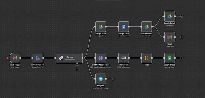 Cover image for Invoicing Automation