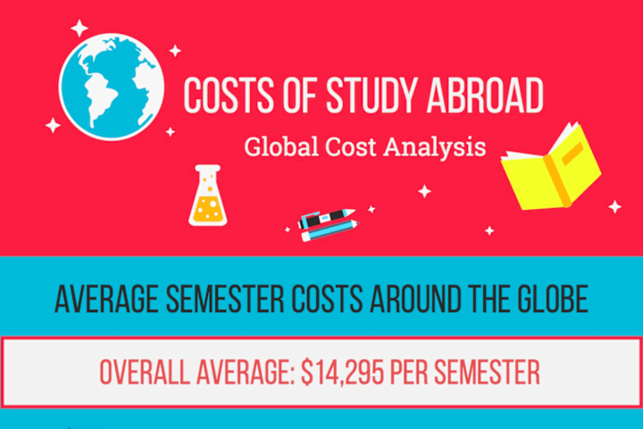 Cover image for Cost Analysis of Study Abroad Programs