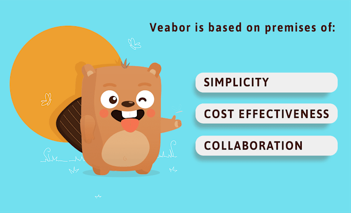 Cover image for Veabor – UX UI