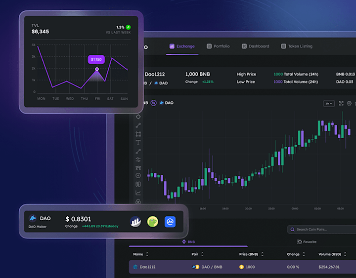 Cover image for Crypto Exchange Platform UI