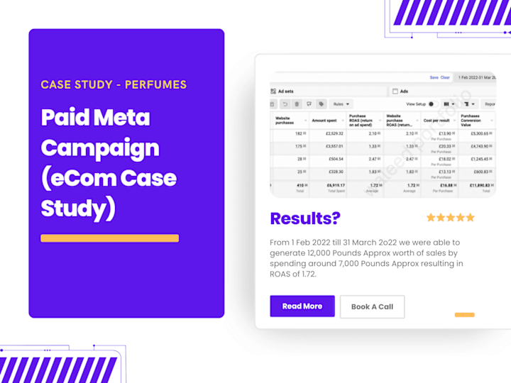 Cover image for Paid Meta Campaign (eCom Case Study)