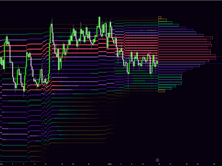 Cover image for Tradingview write raw code or edit already existing scripts