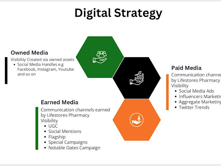 Cover image for Drive Growth and Sales with my Marketing Strategy 