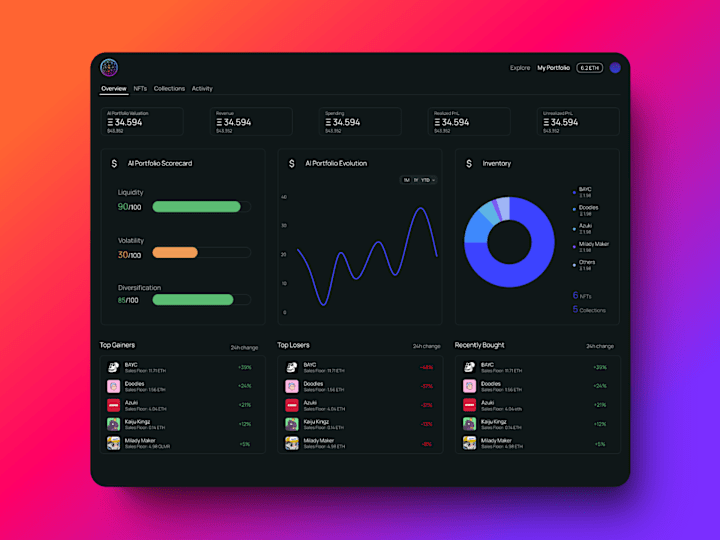 Cover image for Custom NFT Portfolio Tracker