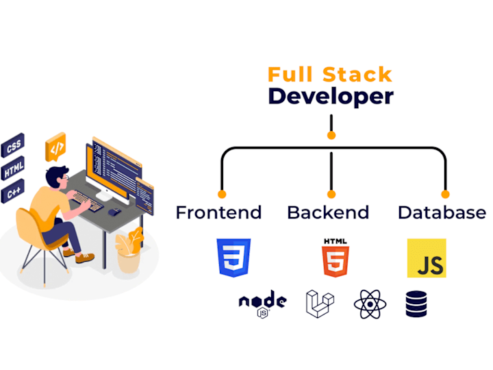 Cover image for Web Development - Senior Full stack development