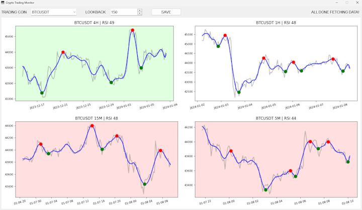 Cover image for [Desktop-Based] Crypto Trading Monitor