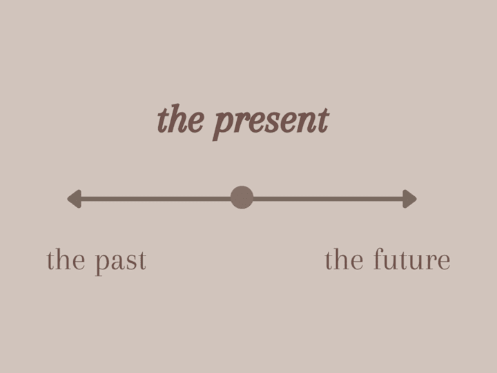 Cover image for Blog about being in the present moment