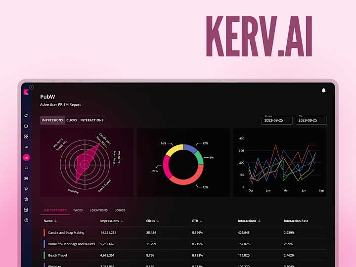 Cover image for Streamlining KERV's Ad Creation Process