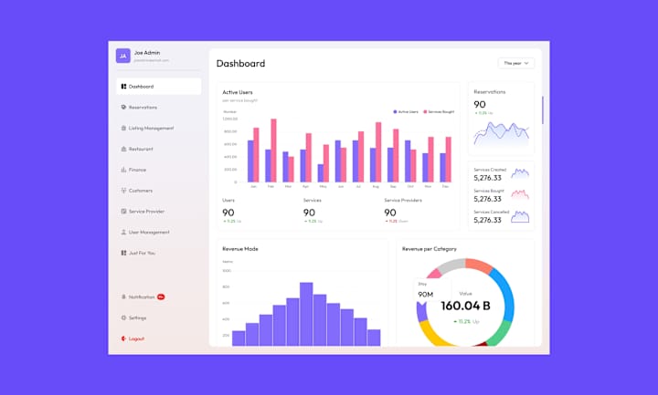 Cover image for Admin Dashboard for Service and Rental Management Platform