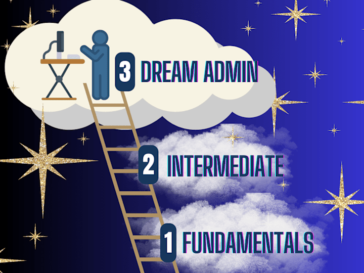 Cover image for DreamAdmin™️ 👩🏻‍💻 — Platform Training