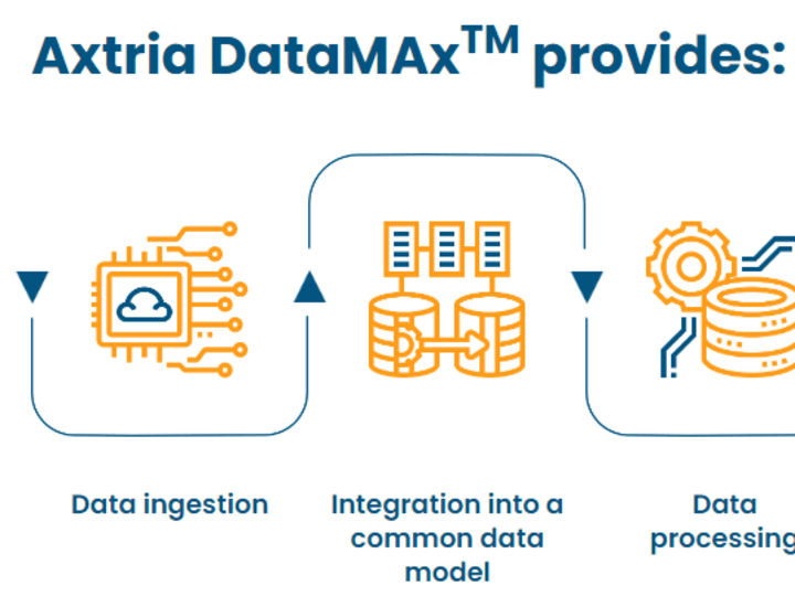Cover image for Datamax