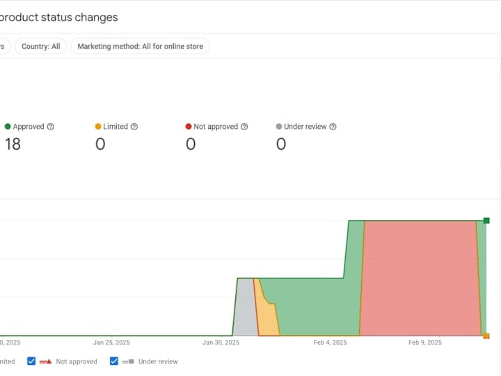 Cover image for Google Merchant Center Reactivation