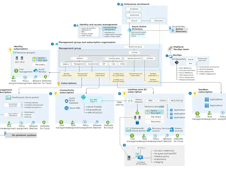 Cover image for Cloud Infrastructure Architect