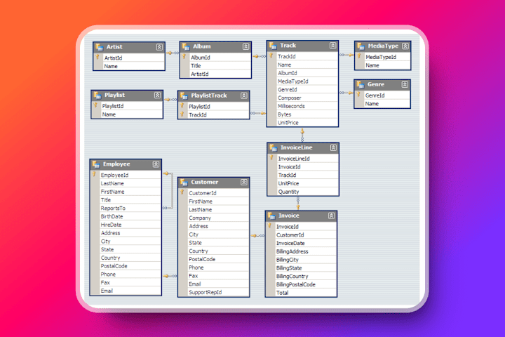 Cover image for SQL Query & Database Management