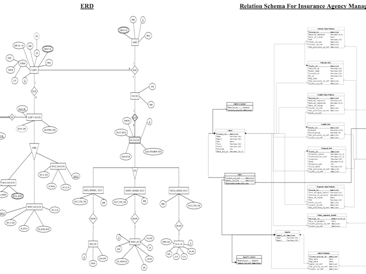 Cover image for Database Design for a Insurance Company