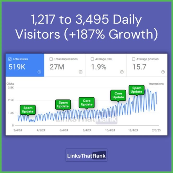Cover image for Maximizing Organic Traffic through Advanced SEO Strategies
