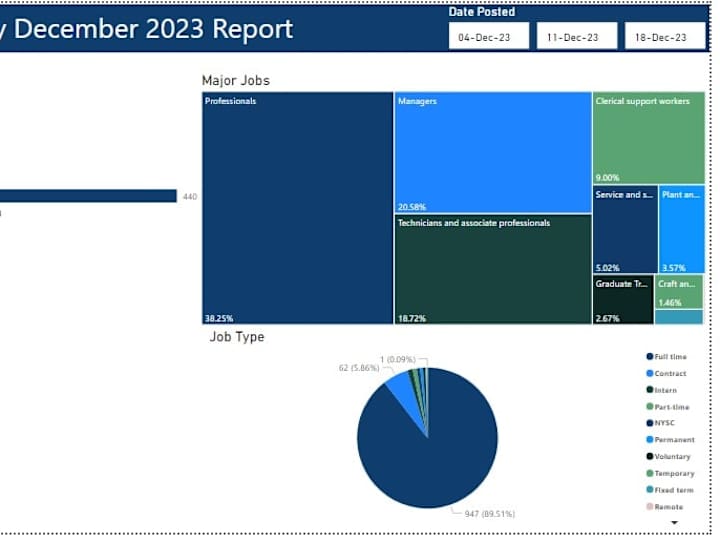 Cover image for Data Visualization