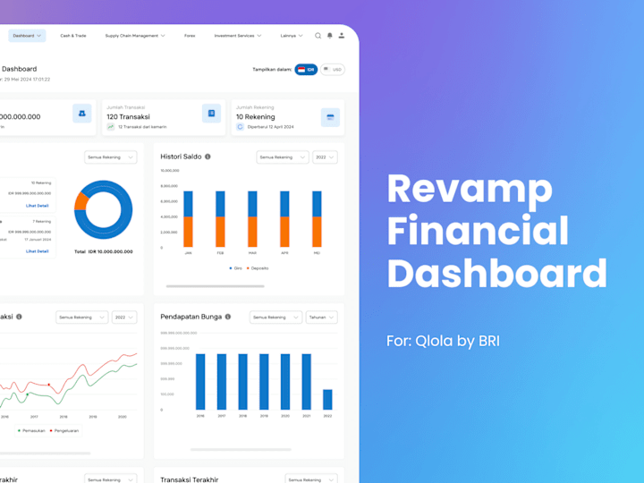 Cover image for Redesign Dashboard Saas For Qlola Financial Dashboard