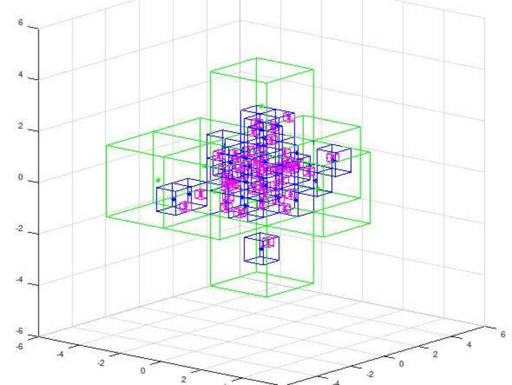 Cover image for R&D project on improving point cloud compression