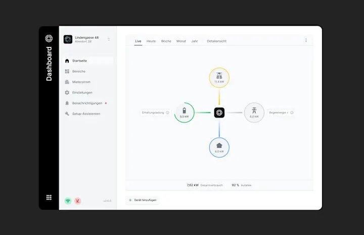 Cover image for Dashboard: Solar Energy