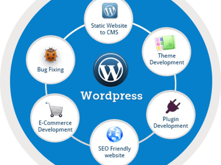 Cover image for WordPress maintenance, themes, plugins development, migrations