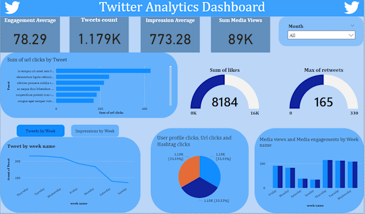 Cover image for 📍Custom Power BI Dashboards