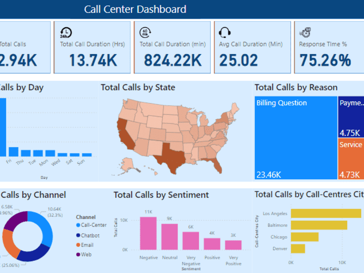 Cover image for Call Center Metrics