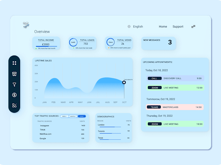 Cover image for Analytics dashboard.