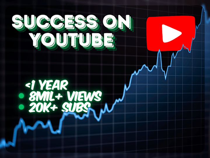 Cover image for Managing a Successful YouTube Channel