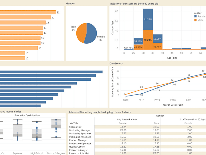 Cover image for HR Dashboard | Tableau | Excel | Data Visualization