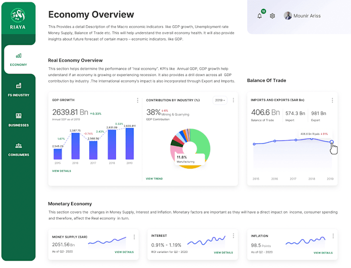 Cover image for Financial Insights Platform