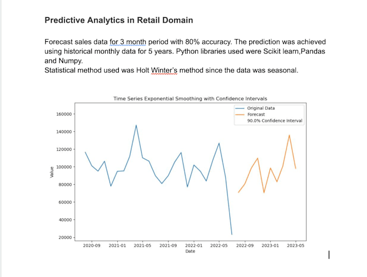 Cover image for Predictive Analytics in Retail Sector