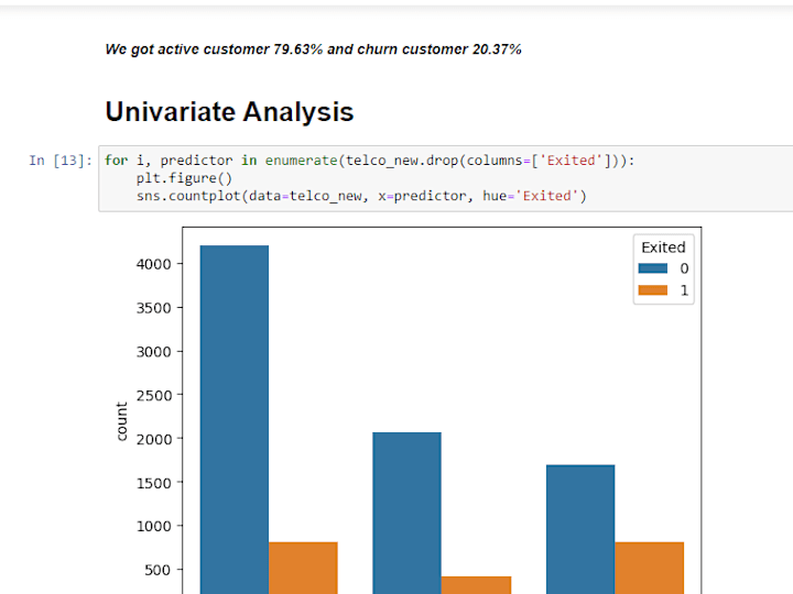 Cover image for web scraping, data cleaning and visualization