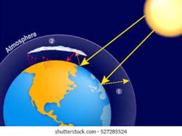 Cover image for Atmosphere problems 