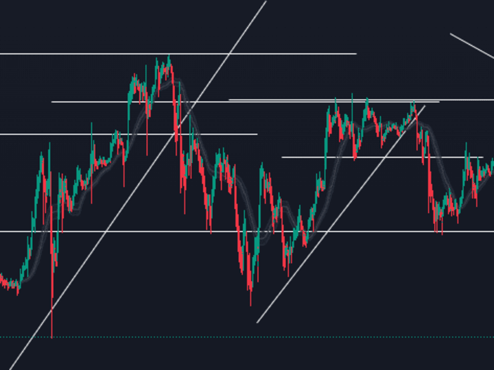 Cover image for Technical Analysis Mentorship