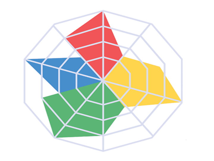 Cover image for Radar Chart