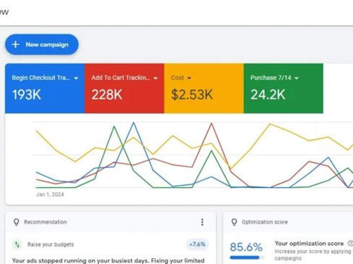 Cover image for Google Ads Account Audit