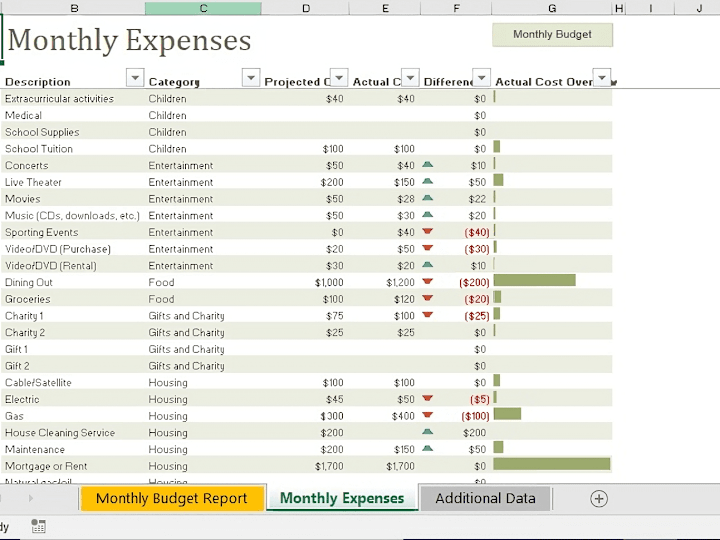 Cover image for Delivered expense vs actual tracker for a client