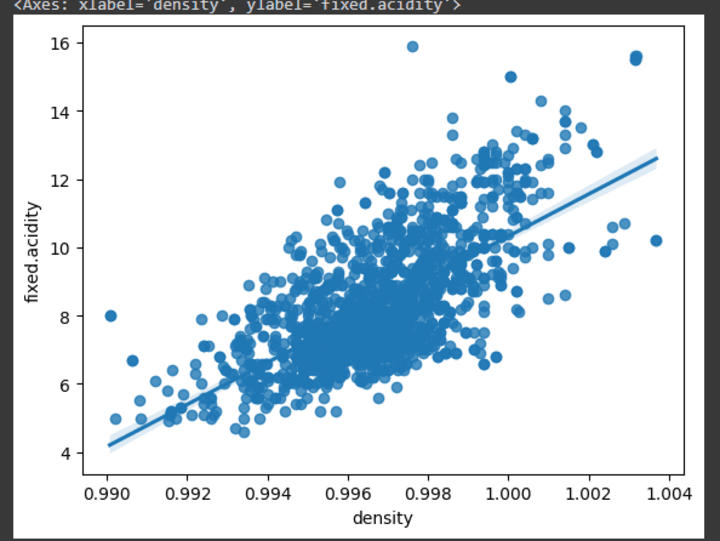 Cover image for Data Visualization and Data analysis using Python