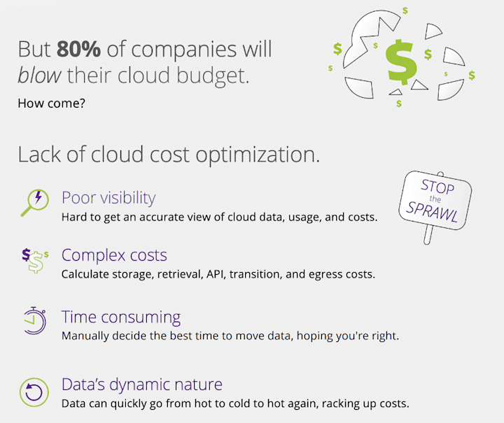 Cover image for Managing cloud architecture and cost