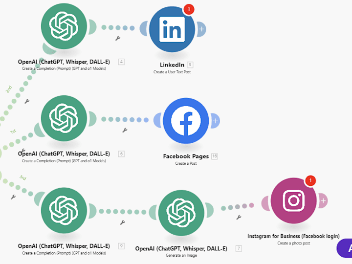 Cover image for Social Media Management Automation