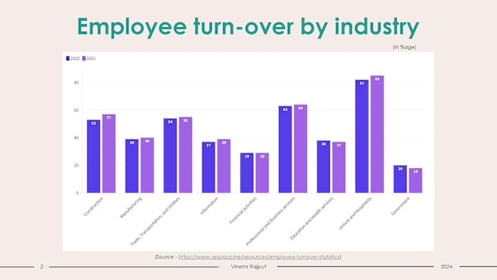 Cover image for OVERVIEW OF THE EMPLOYEE INCENTIVIZATION MARKET