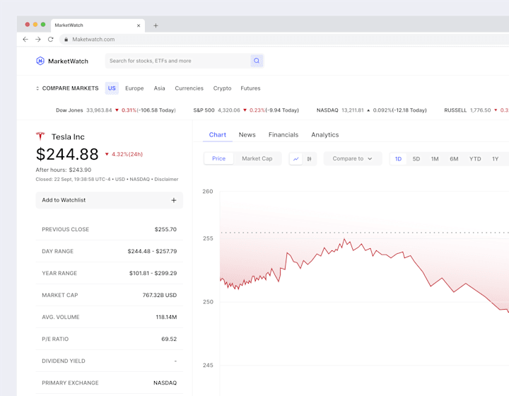 Cover image for MarketWatch | Financial Information Website Design