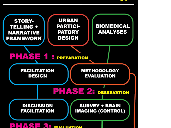 Cover image for Infographic or Factsheet - Clarity, Engagement, Education