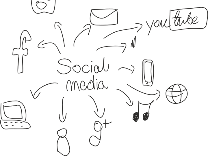 Cover image for Portfolio : Social Media Management 